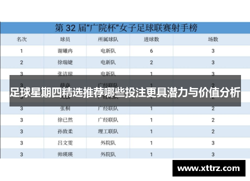 足球星期四精选推荐哪些投注更具潜力与价值分析